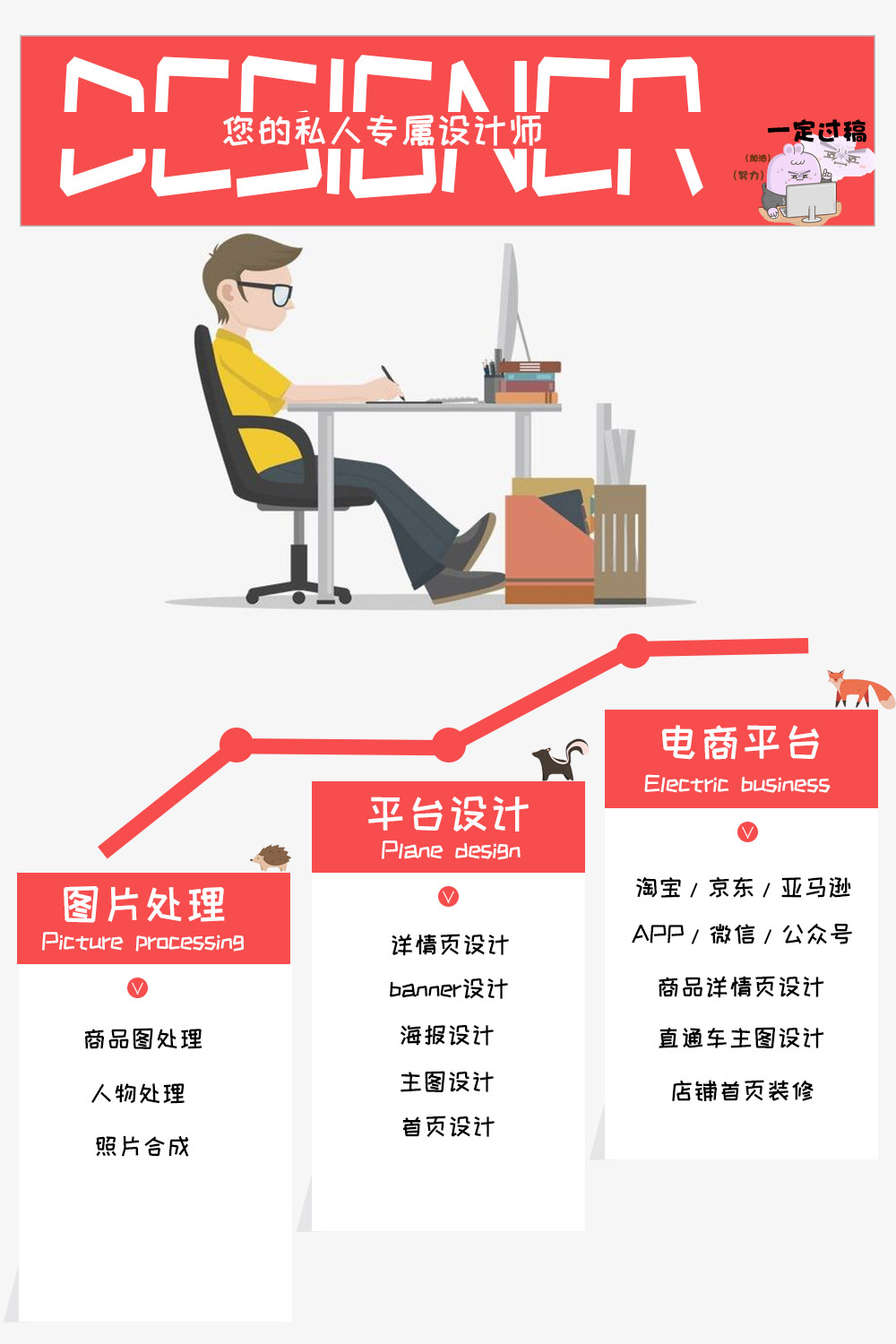 介绍2