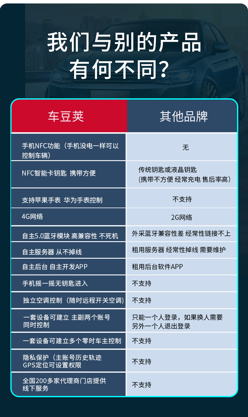 顺丰汽车电子钥匙详情_03