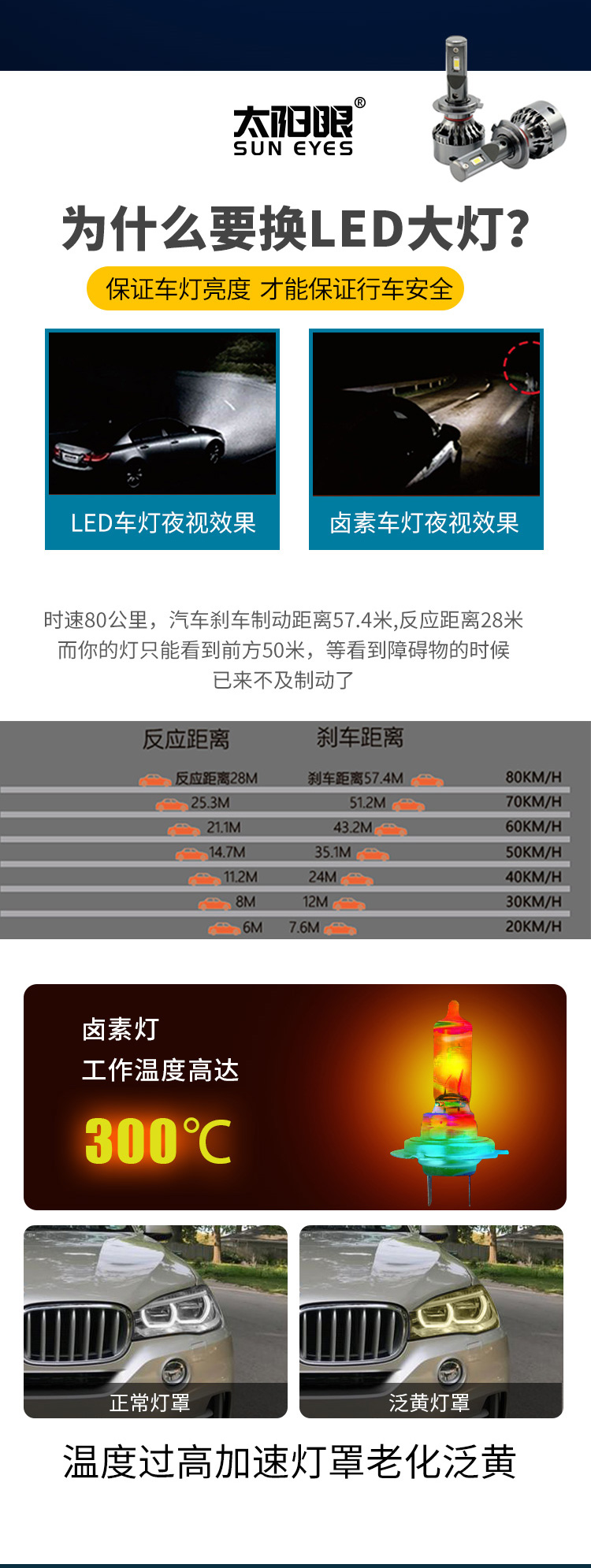 太阳眼详情_05