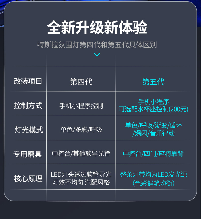 氛围灯详情页_02